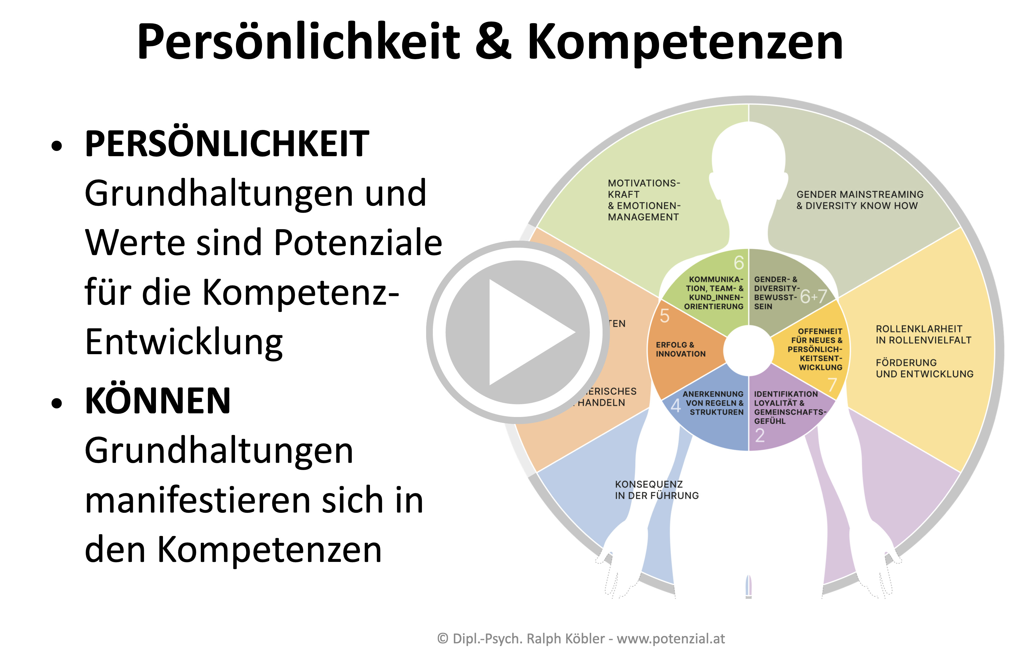 Was ist ein Audio-Dossier?