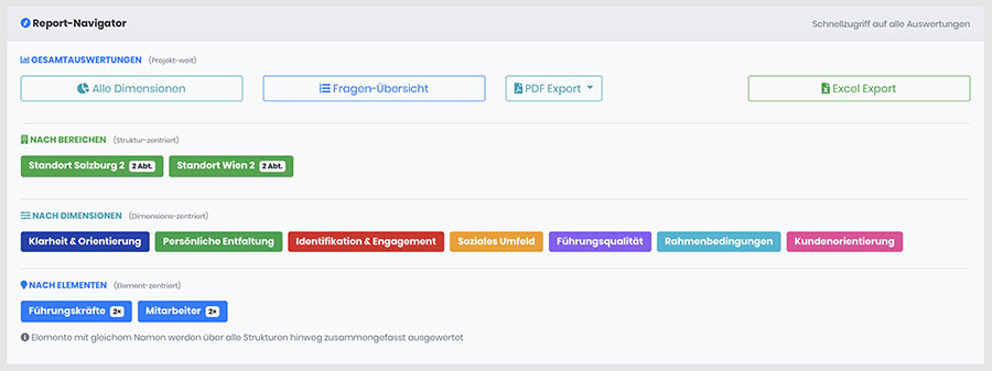 Report-Navigator mit Auswertungen